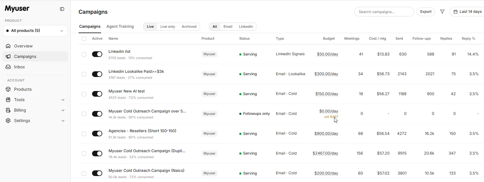 Myuser dashboard showing campaign budget, prospect count, and meeting bookings